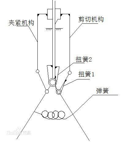 剝線鉗機(jī)構(gòu)原理